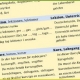 Gruund- und Aufbauwortschatz Schwedisch innen